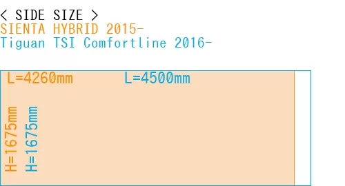 #SIENTA HYBRID 2015- + Tiguan TSI Comfortline 2016-